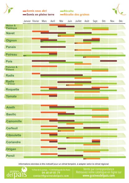 Graines del Païs : Calendrier des semis Graines del Païs : Calendrier des semis